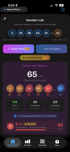 Smart Pick Profile scoring a set of Mega Millions numbers at 65 out of 100