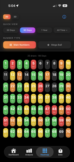 Two-dimensional heatmap grid colouring every main number by frequency