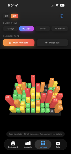 Three-dimensional rotatable frequency terrain built from the heatmap data